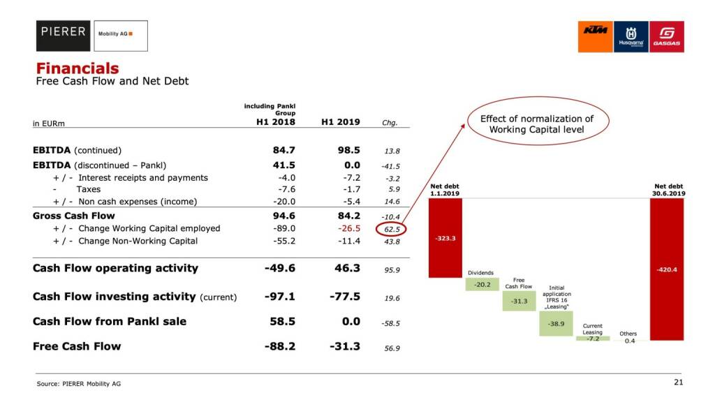 Financials (10.01.2020) 