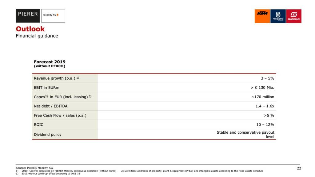 Outlook (10.01.2020) 
