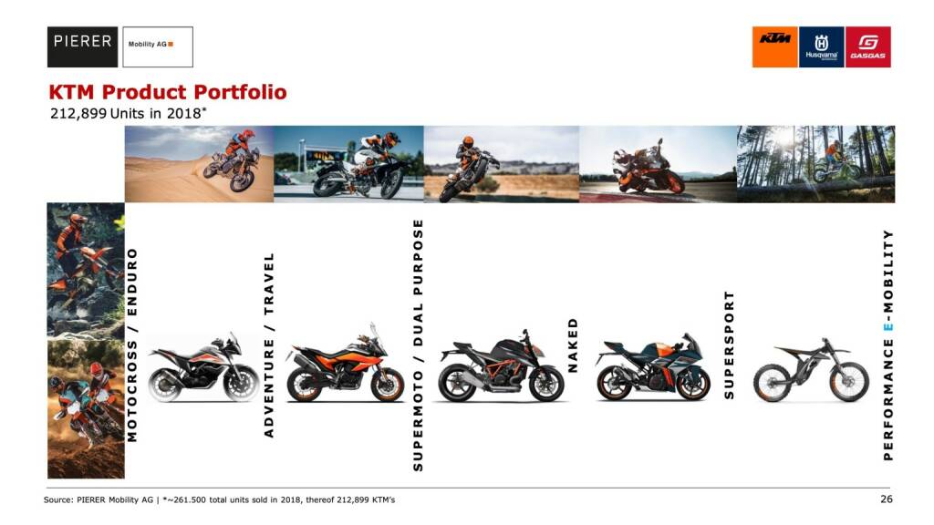 KTM Product Portfolio (10.01.2020) 