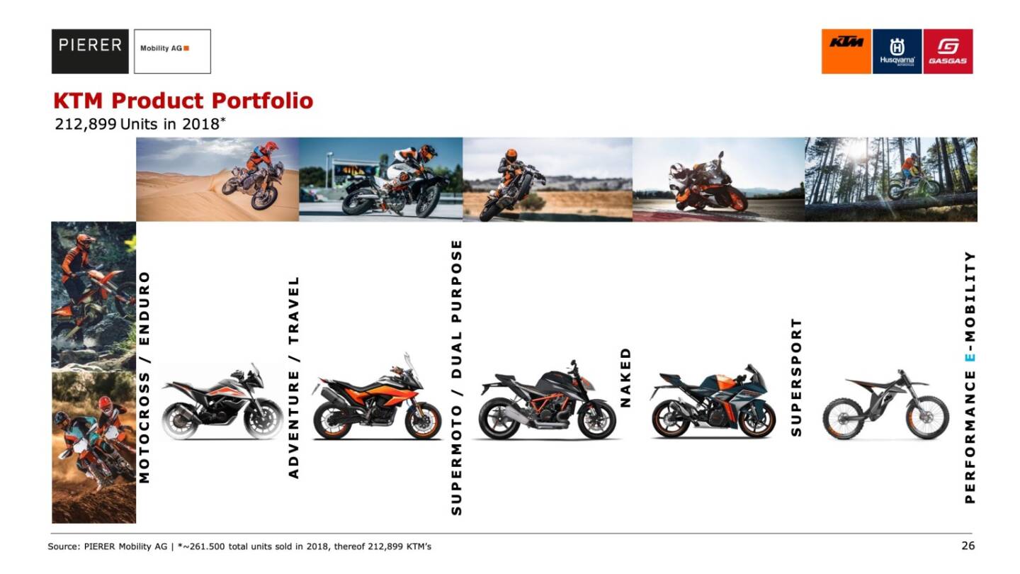 KTM Product Portfolio