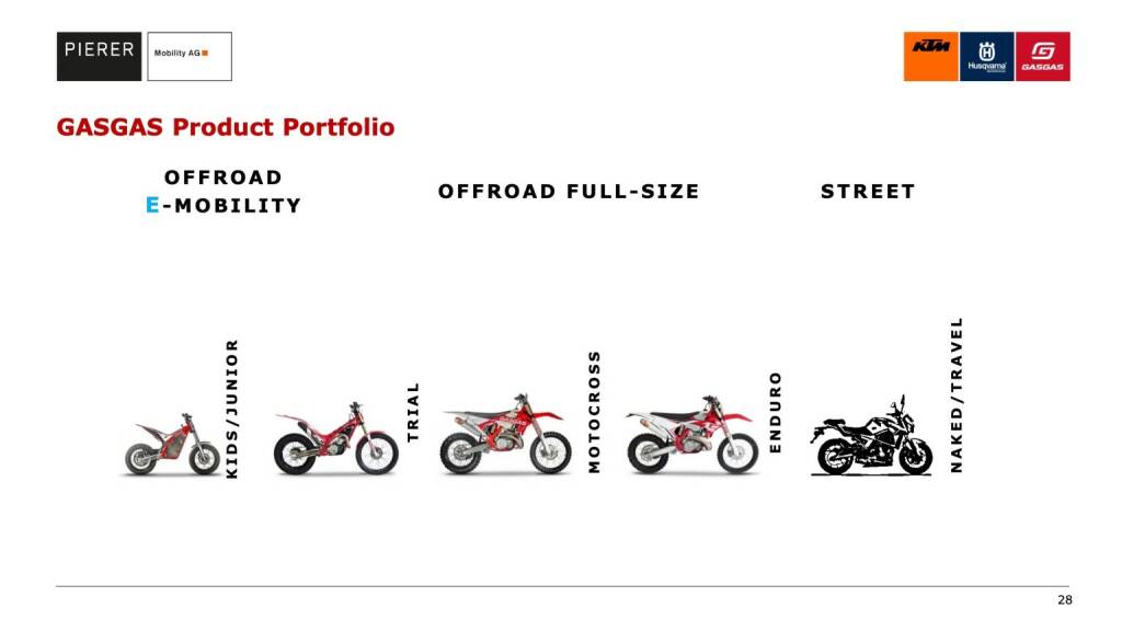 GASGAS Product Portfolio (10.01.2020) 