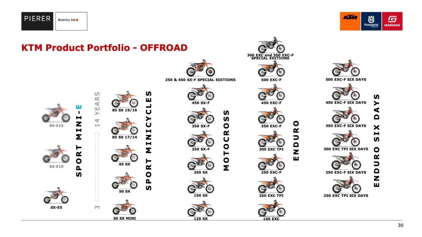 KTM Product Portfolio - OFFROAD