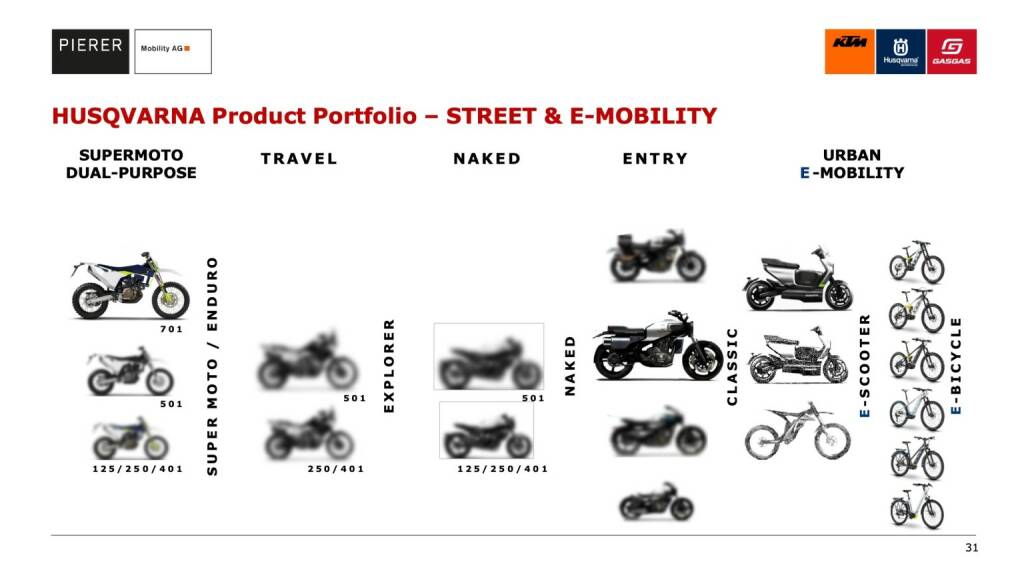 HUSQVARNA Product Portfolio – STREET & E-MOBILITY (10.01.2020) 
