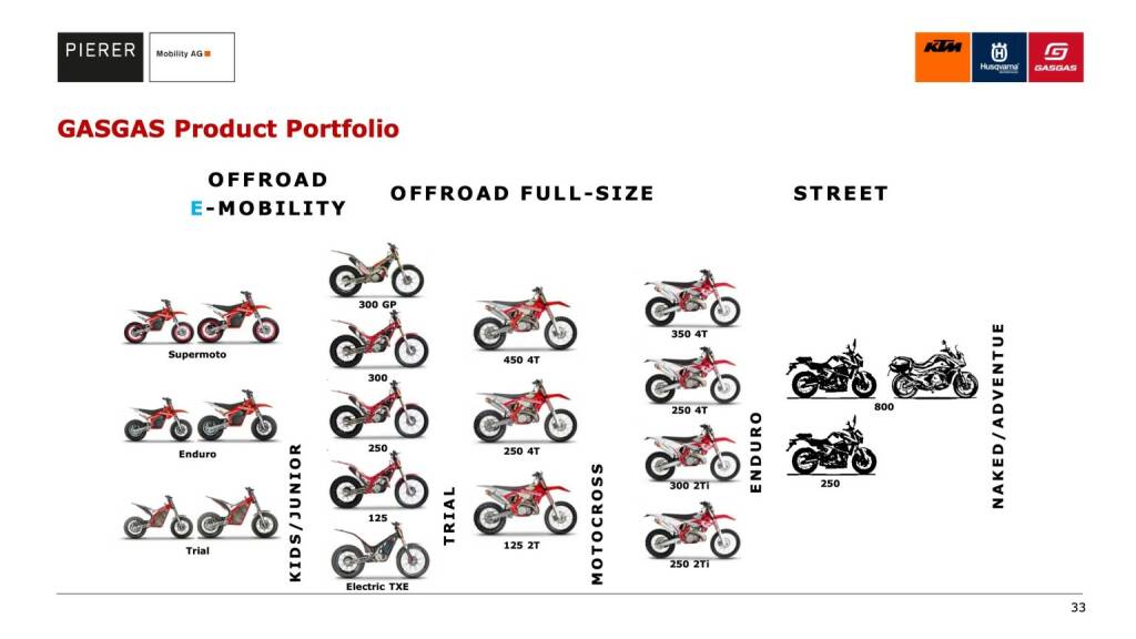 GASGAS Product Portfolio (10.01.2020) 