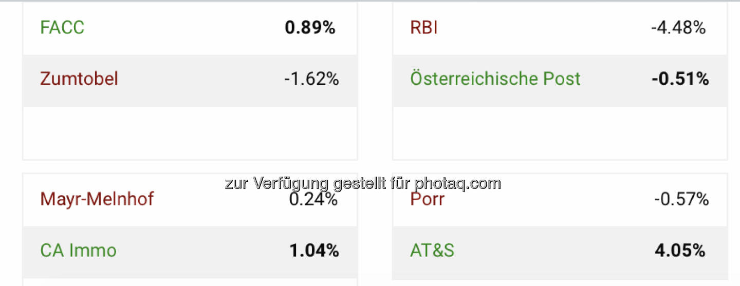 http://www.boerse-social.com/tournament . Das Viertelfinale