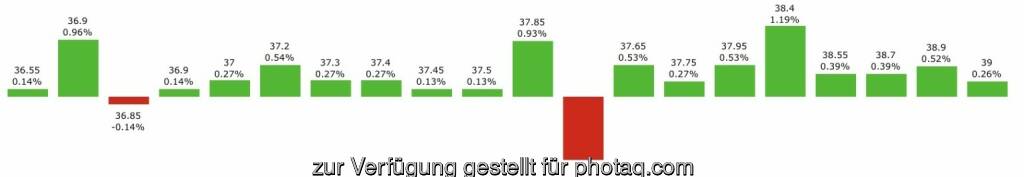 Die grüne Serie der http://www.boerse-social.com/caimmo (17.01.2020) 