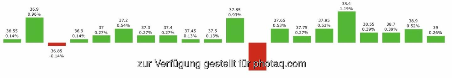 Die grüne Serie der http://www.boerse-social.com/caimmo