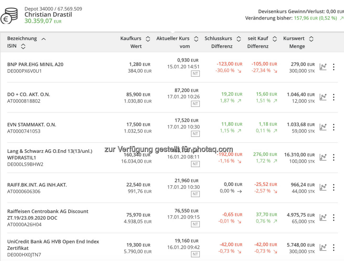 Depot bei http://www.bankdirekt.at 