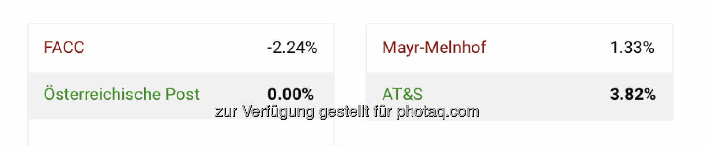 Semifinale im http://www.boerse-social.com/tournament