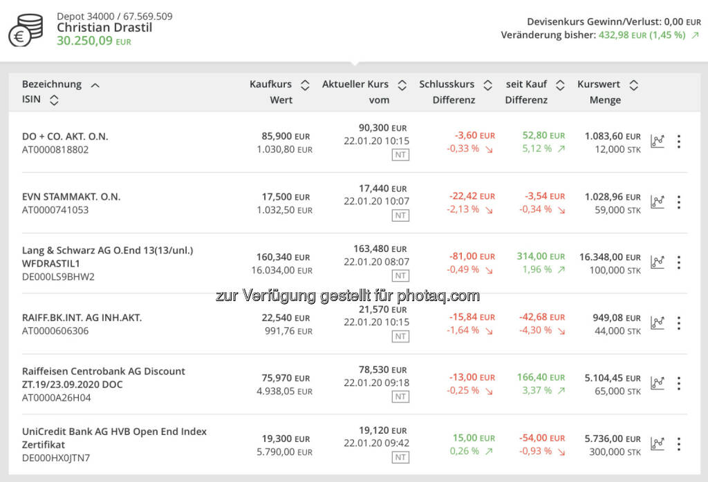 Depot bei http://www.bankdirekt.at . (22.01.2020) 