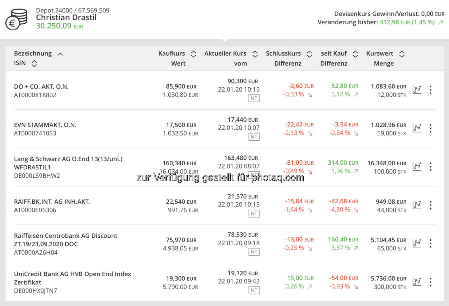 Depot bei http://www.bankdirekt.at .