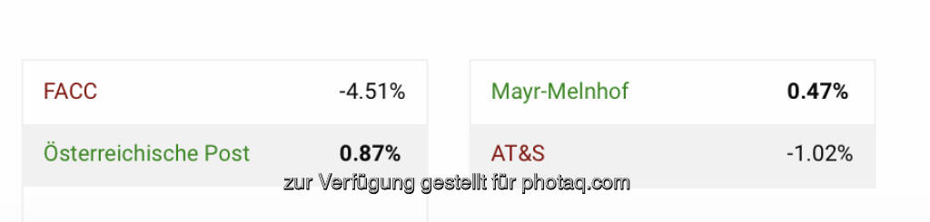 Semifinale beim http://www.boerse-social.com/tournament (24.01.2020) 