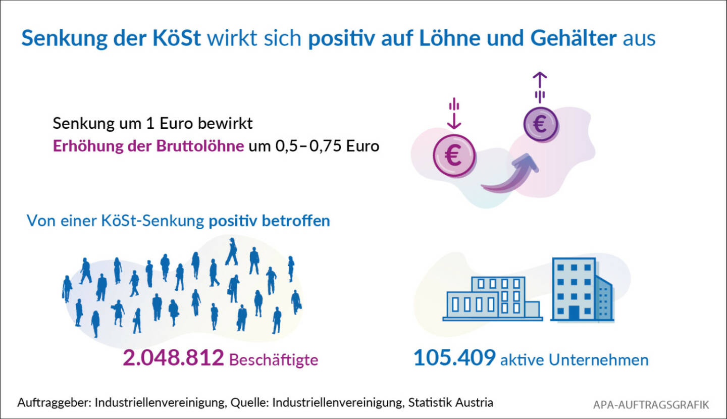 „Vor zwei Jahren erreichte die Industriekonjunktur in Österreich ihren Höhepunkt. Seitdem zeigte das Konjunkturbarometer der Industriellenvereinigung stetig nach unten“, erklärt Mag. Christoph Neumayer, Generalsekretär der Industriellenvereinigung (IV), anlässlich der Vorstellung der Ergebnisse des IV-Konjunkturbarometers zum Jahresschlussquartal 2019. Quelle: Industriellenvereinigung, Statistik Austria