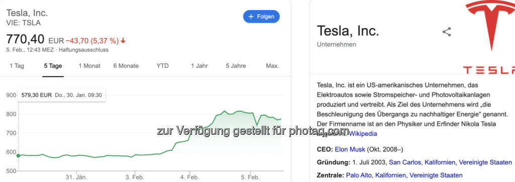 T im Tesla-Chart (06.02.2020) 