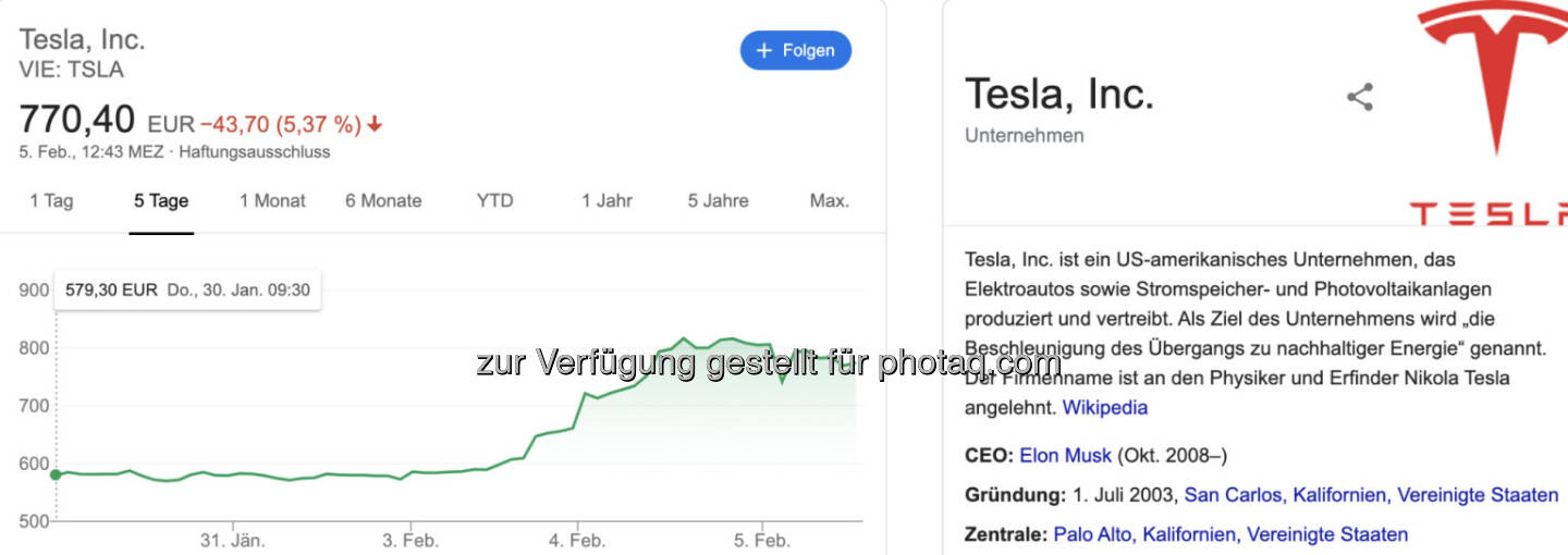 T im Tesla-Chart