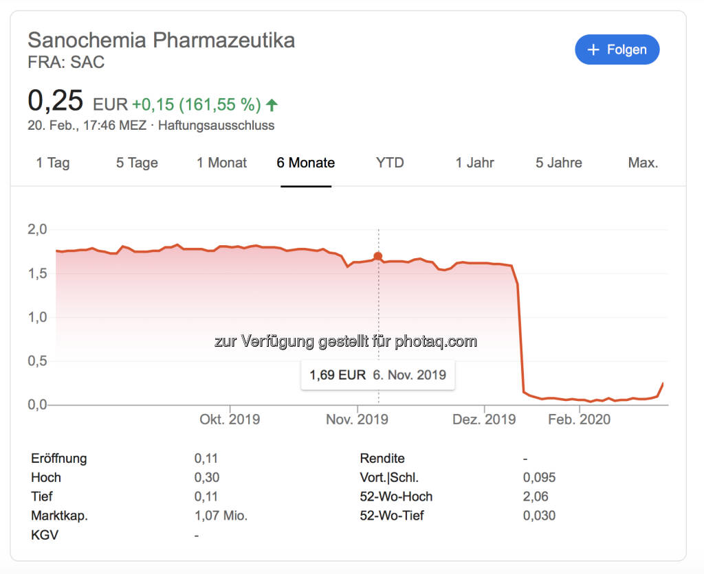 Sanochemia in Frankfurt (21.02.2020) 