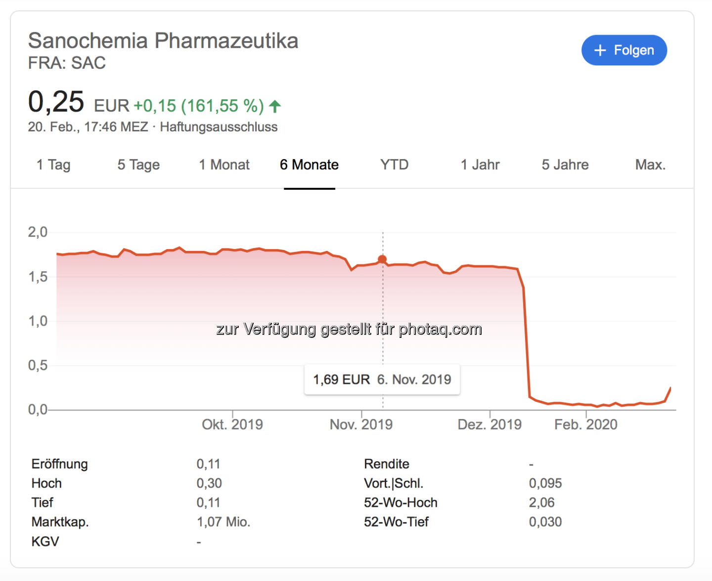 Sanochemia in Frankfurt