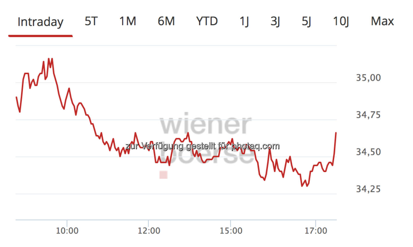 Andritz am Freitag intraday (c) Wiener Börs