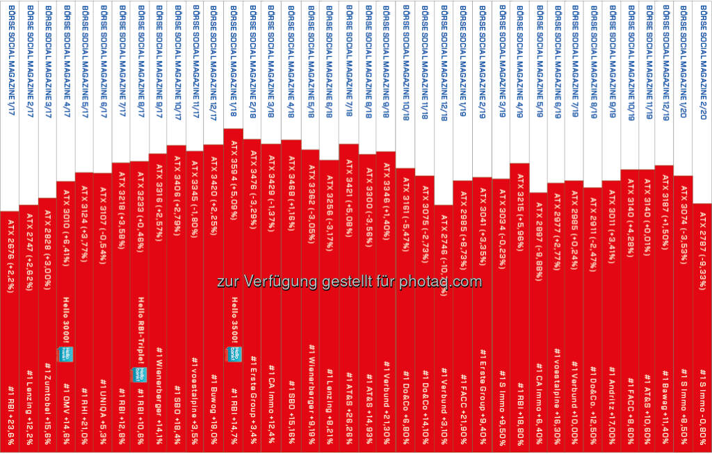 Heftrücken nach 38 Ausgaben http://www.boerse-social.com/magazine  (02.03.2020) 