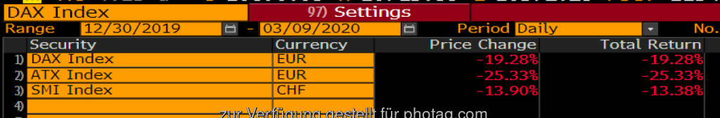 DAX vs. ATX vs. SMI (09.03.2020) 