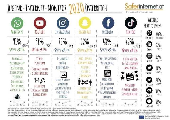 Liste aller jugend-dating-apps
