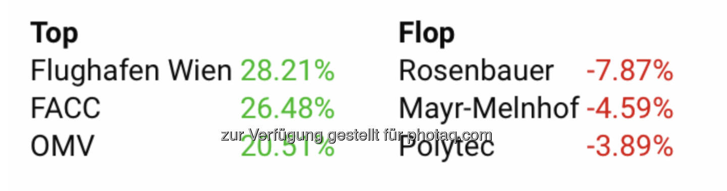 Muss man nicht verstehen, denn FACC wurde aus dem ATX genommen und Mayr-Melnhof kam rein