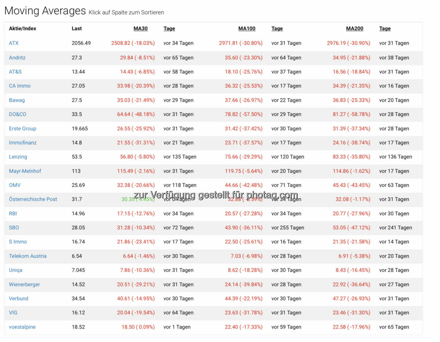 https://boerse-social.com/bsngine/movings/atx