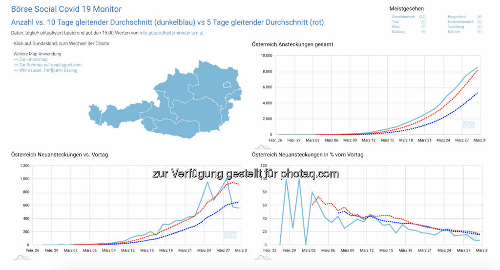 https://boerse-social.com/covid19 (30.03.2020) 