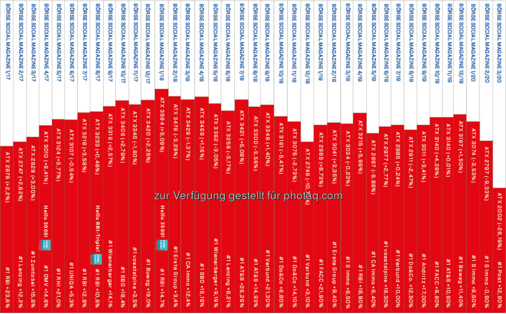 Manic March: Heftrücken des http://www.boerse-social.com/magazine nach 39 Ausgaben (01.04.2020) 