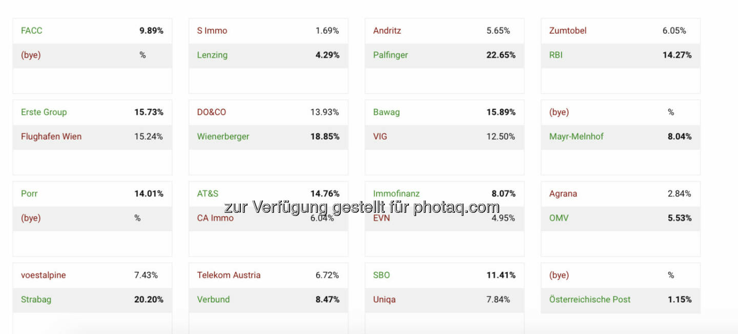 Runde 1 in http://www.boerse-social.com/tournament per 7.4. 