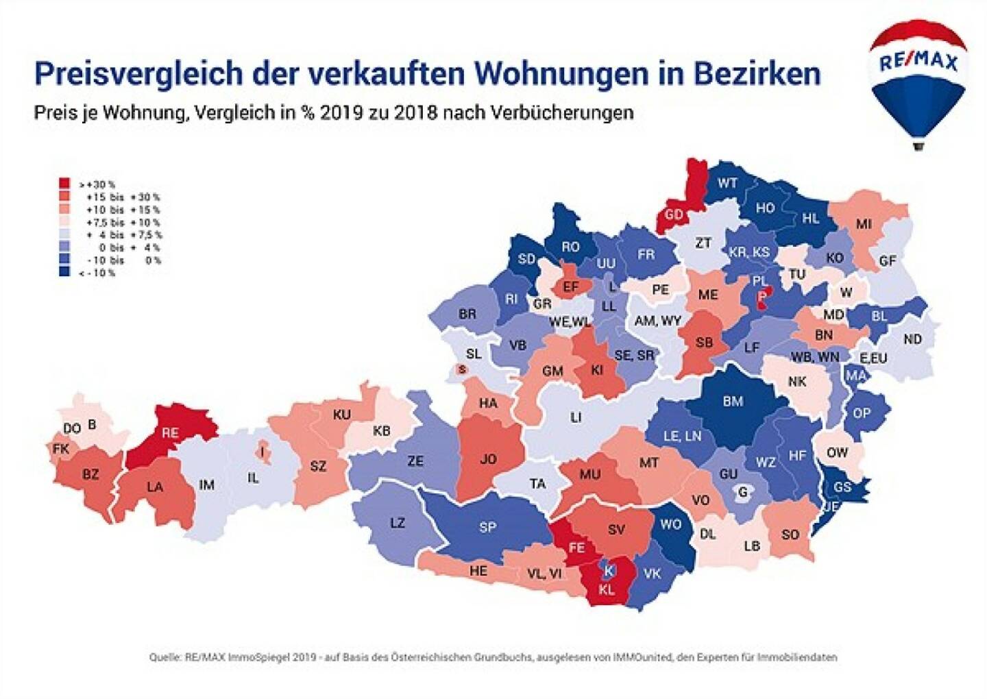 Nach fünf Rekordjahren blieb der Wohnungsmarkt in Österreich 2019 erstmals knapp hinter der Vorjahresmenge zurück. Im Amtlichen Grundbuch wurden lt. RE/MAX ImmoSpiegel 49.832 Wohnungen verbüchert. Das sind um -0,8 % weniger als im bisherigen Rekordjahr 2018. Credit: Re/Max