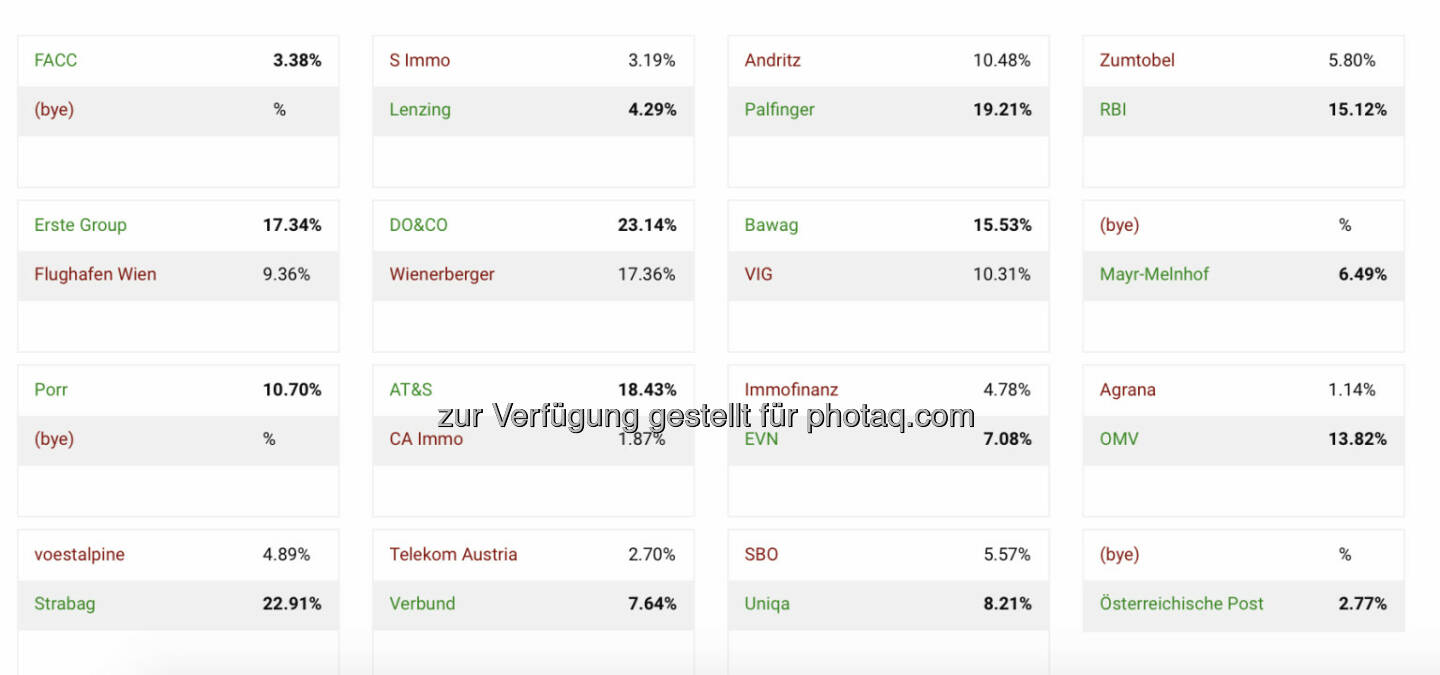 http://www.boerse-social.com/tournament