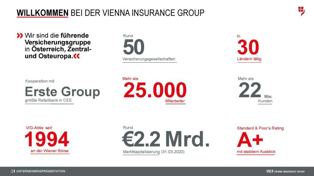 Vienna Insurance Group - Willkommen (15.04.2020) 