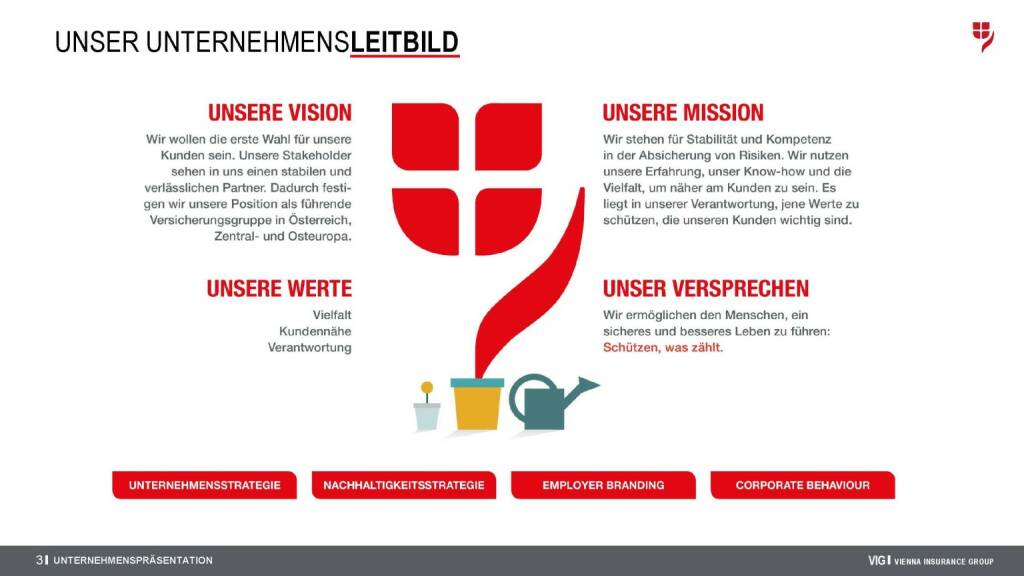 Vienna Insurance Group - Unternehmensleitbild (15.04.2020) 