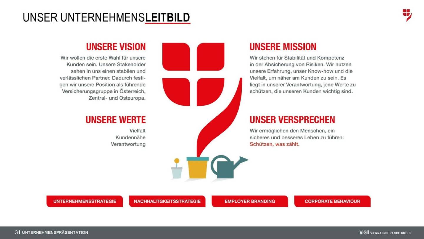 Vienna Insurance Group - Unternehmensleitbild