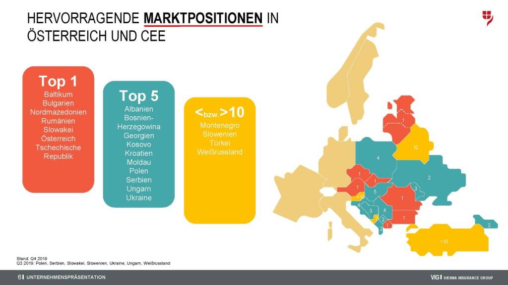 Vienna Insurance Group - Hervorragende Marktpositionen (15.04.2020) 