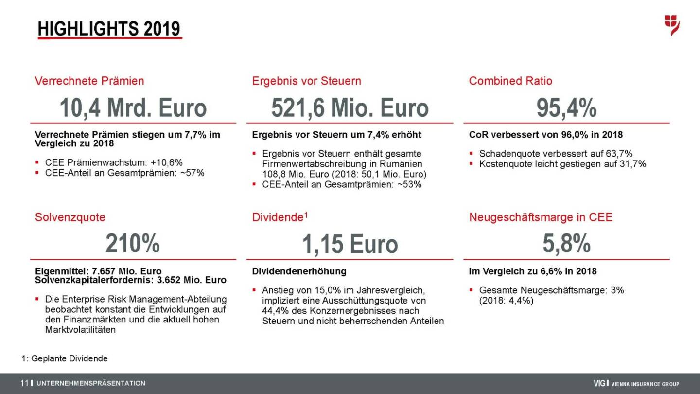 Vienna Insurance Group - Highlights 2019