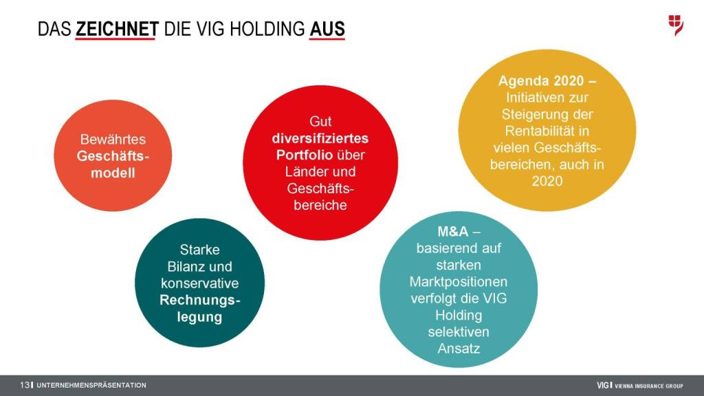 Vienna Insurance Group - VIG Holding (15.04.2020) 