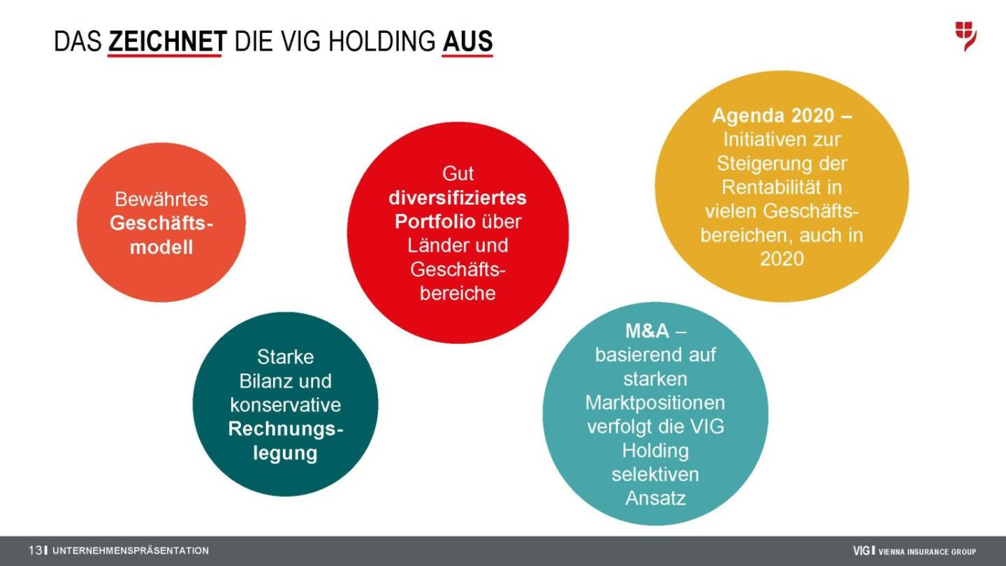Vienna Insurance Group - VIG Holding