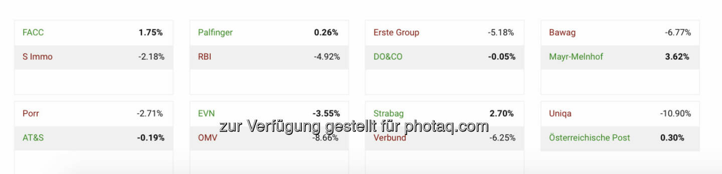 http://www.boerse-social.com/tournamnet