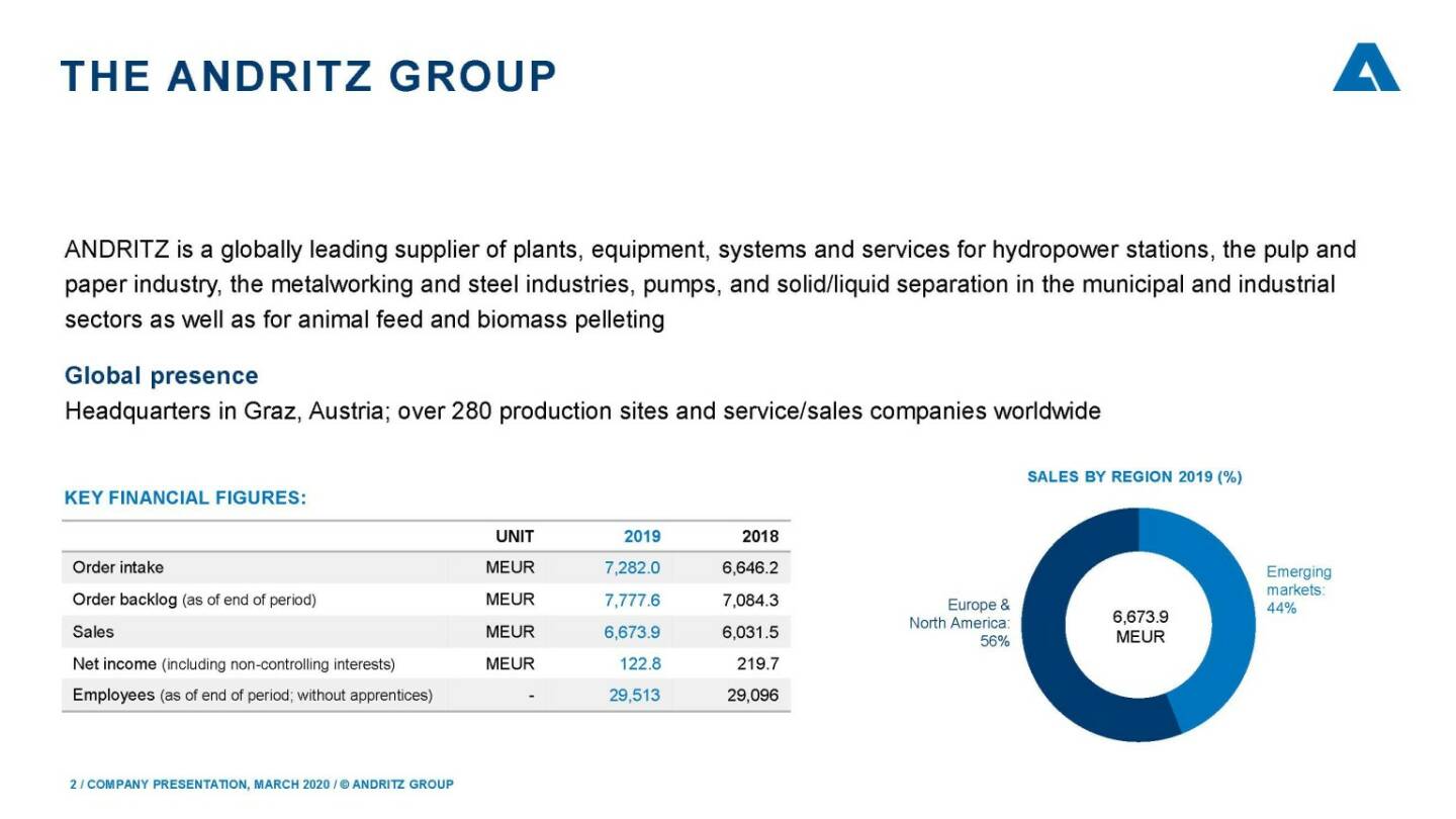 Andritz - Group