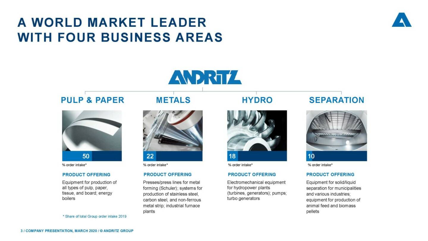 Andritz - World Market Leader, four business areas