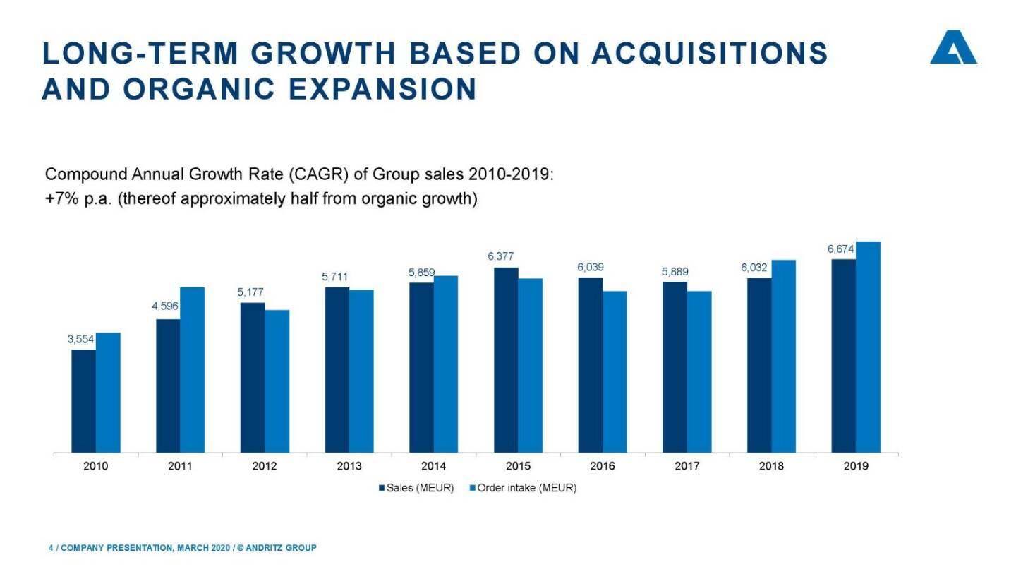 Andritz - Long term growth