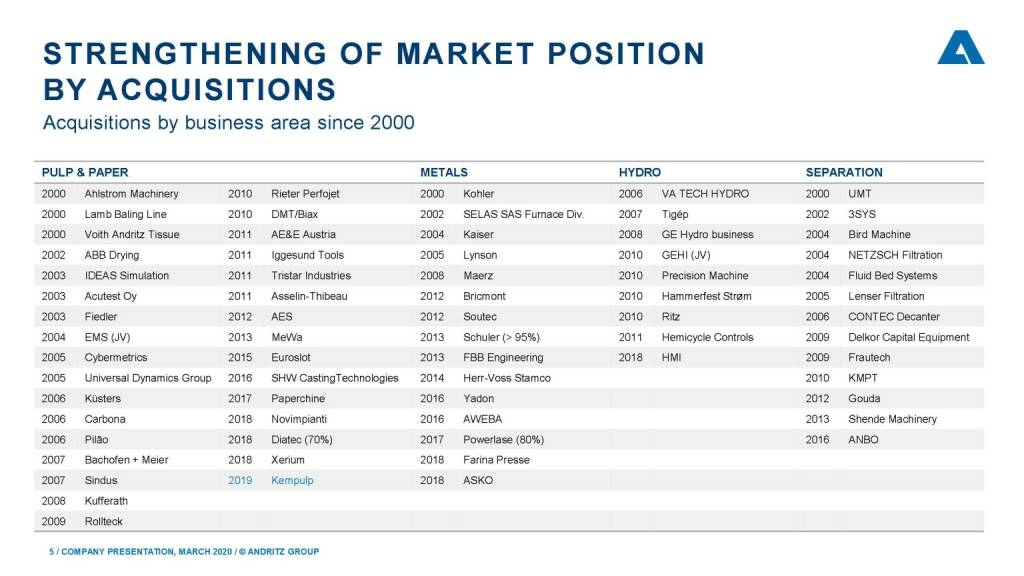 Andritz - Strengthening of market position (22.04.2020) 