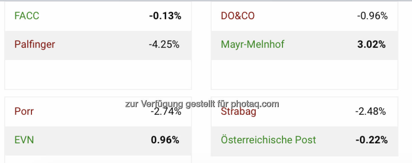 Wieder ein Blick auf unser Aktienturnier http://www.boerse-social.com/tournament . Die Duelle sind derzeit alle recht eng. Noch nichts entscheiden. Per Freitag Schluss weiss man, welche vier Titel ins Semifinale aufsteige