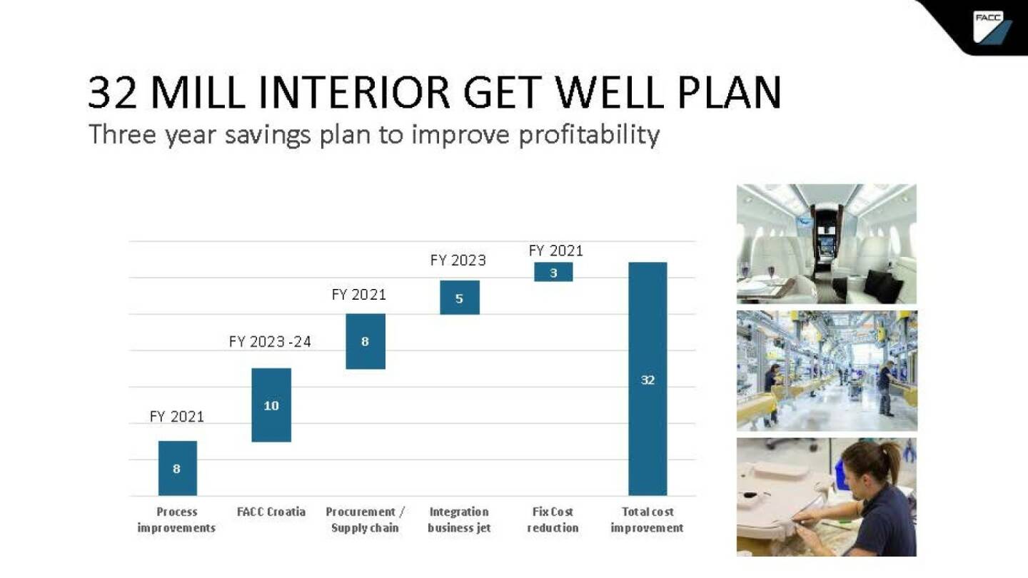 FACC - 32 mill interior get well plan