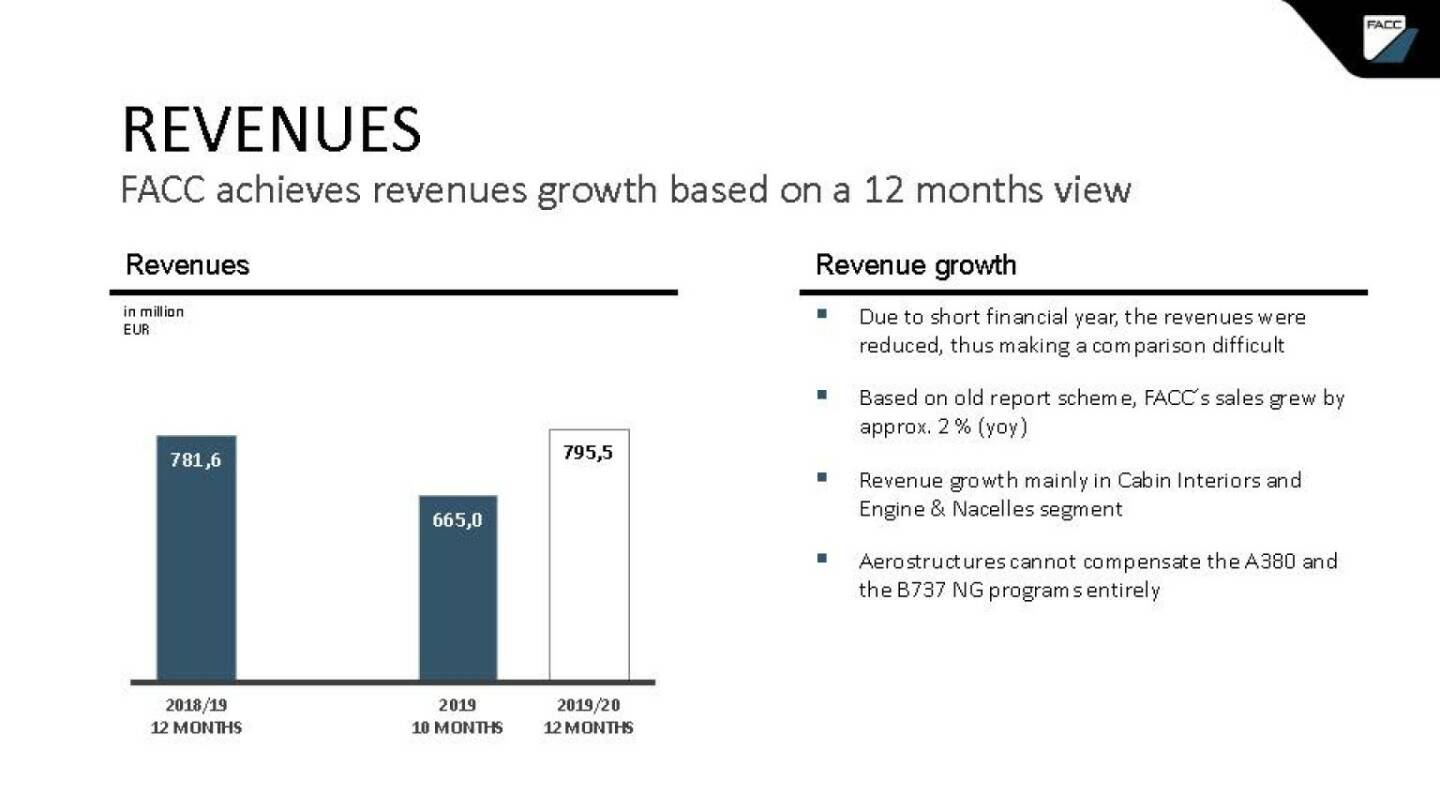 FACC - revenues