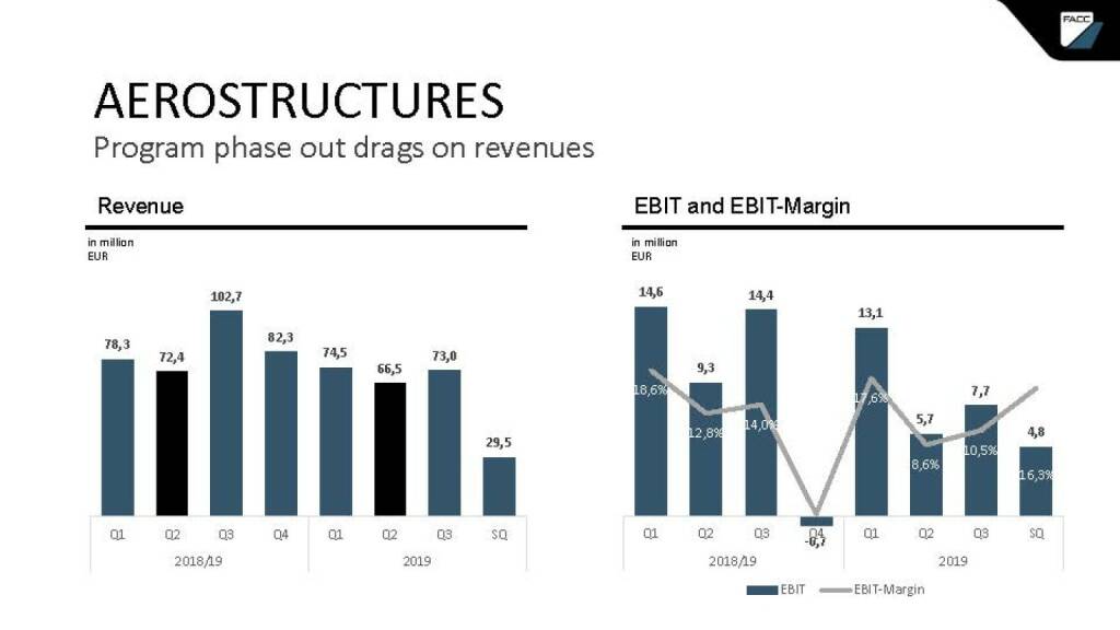 FACC - aerostructures (24.04.2020) 