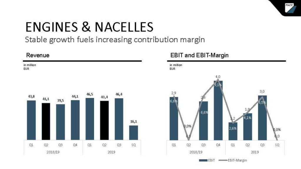 FACC - engines & nacelles (24.04.2020) 