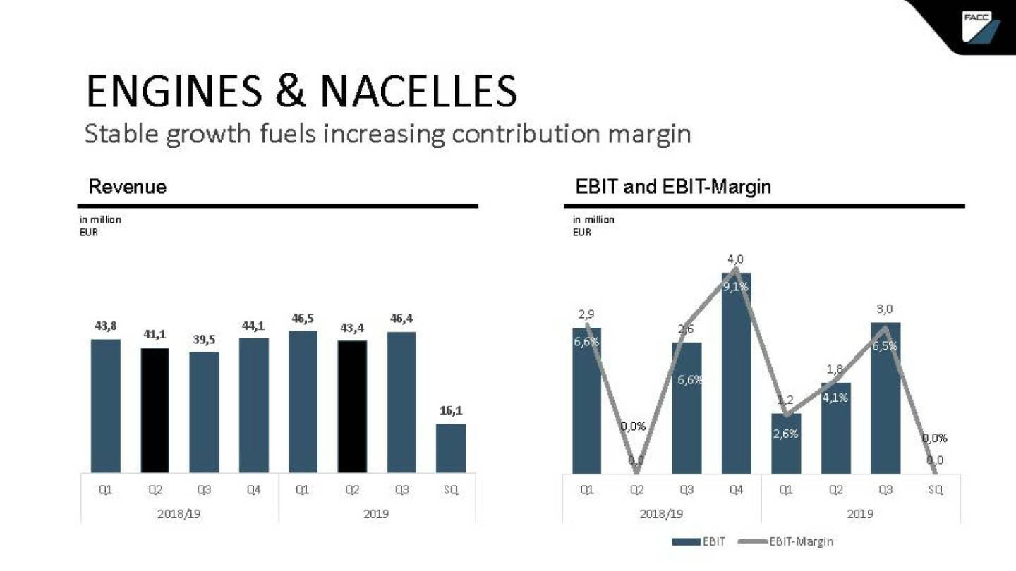 FACC - engines & nacelles